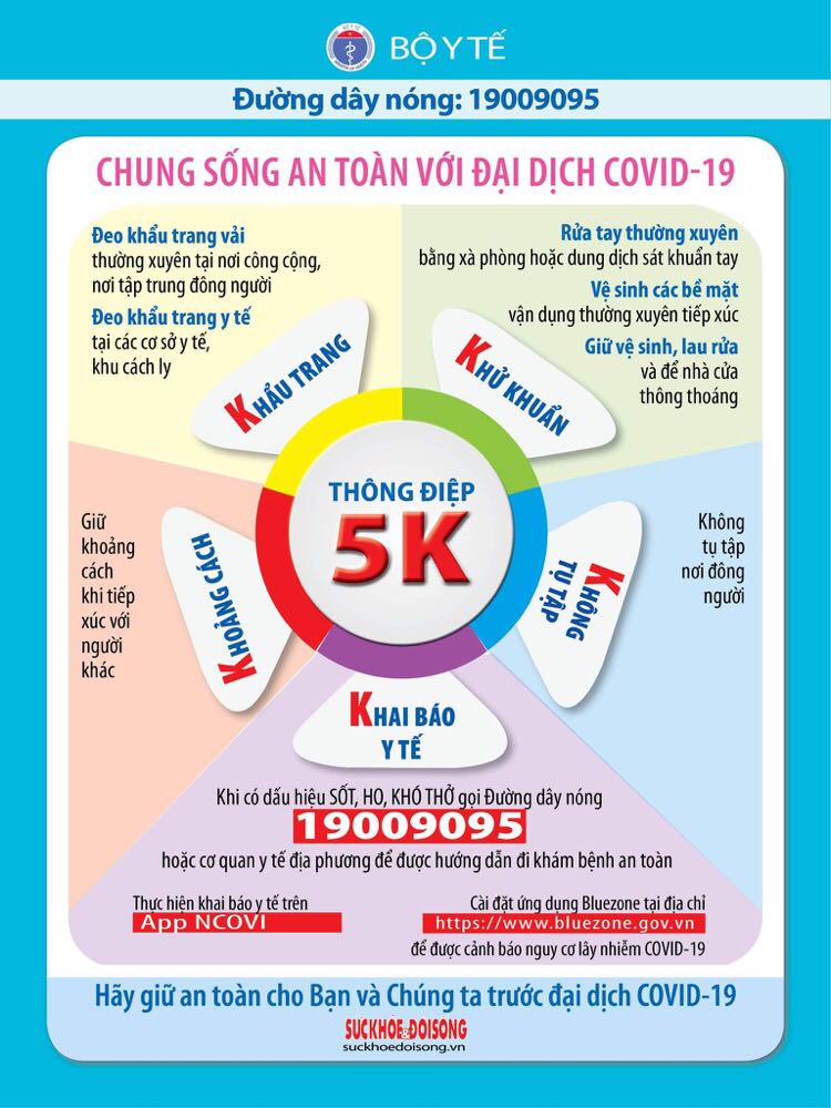 Thông điệp 5K của Bộ Y tế
