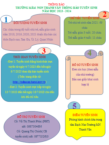 Thông báo tuyển sinh năm học 2023-2024